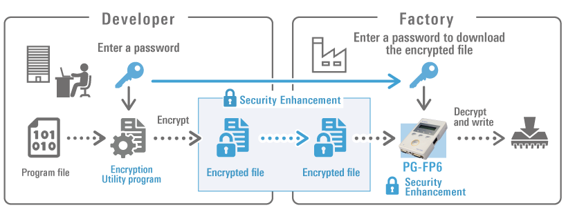 pgfp6-key-en